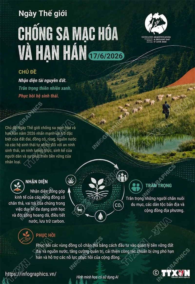 Ngày Thế giới chống sa mạc hóa và hạn hán: Nhận diện, trân trọng và phục hồi