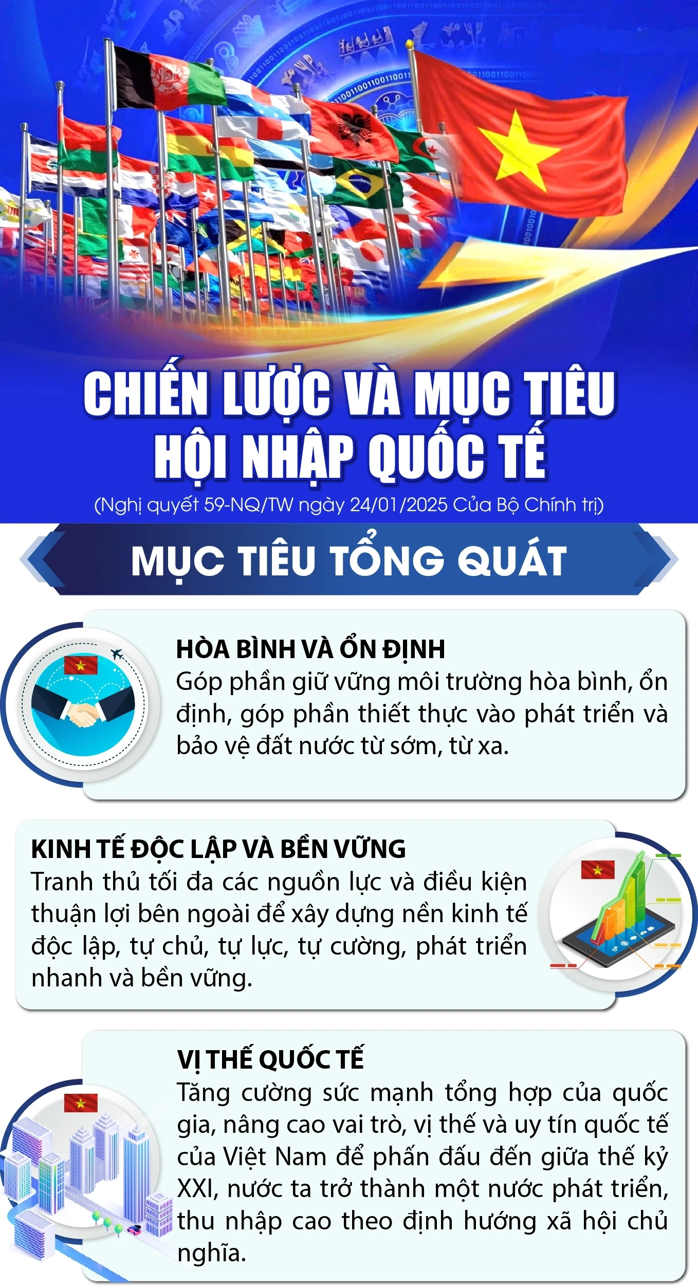 Chiến lược và mục tiêu hội nhập quốc tế