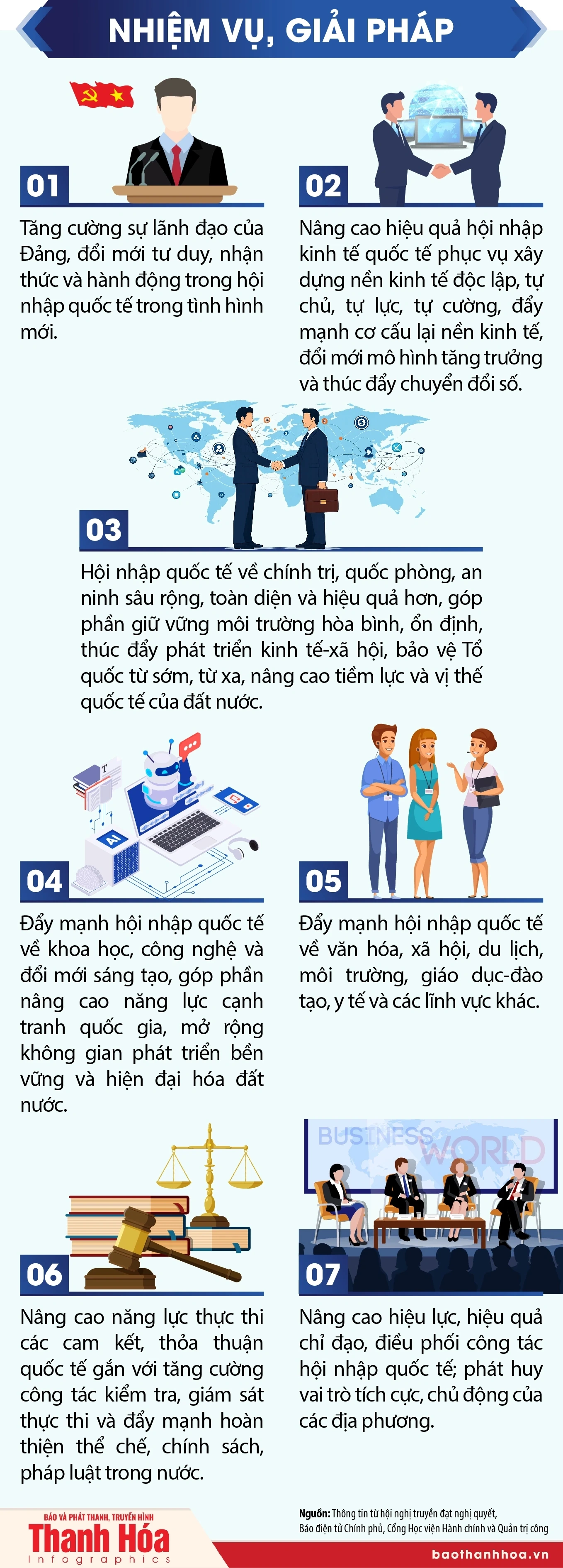Chiến lược và mục tiêu hội nhập quốc tế