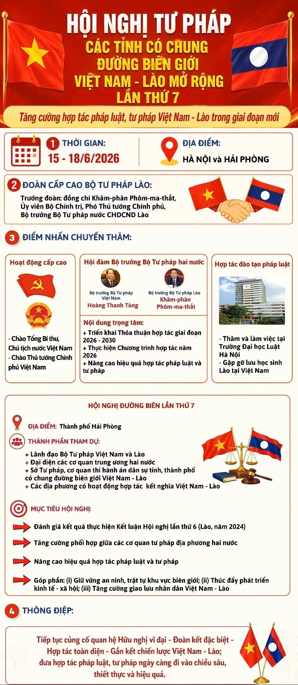 Hội nghị Tư pháp các tỉnh có chung đường biên giới Việt Nam-Lào mở rộng lần thứ 7