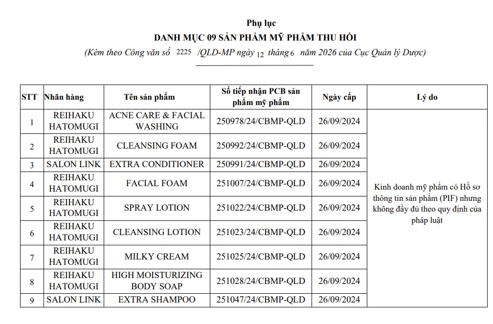Thu hồi 45 mỹ phẩm nổi tiếng do 4 công ty ở Hà Nội và TPHCM phân phối
