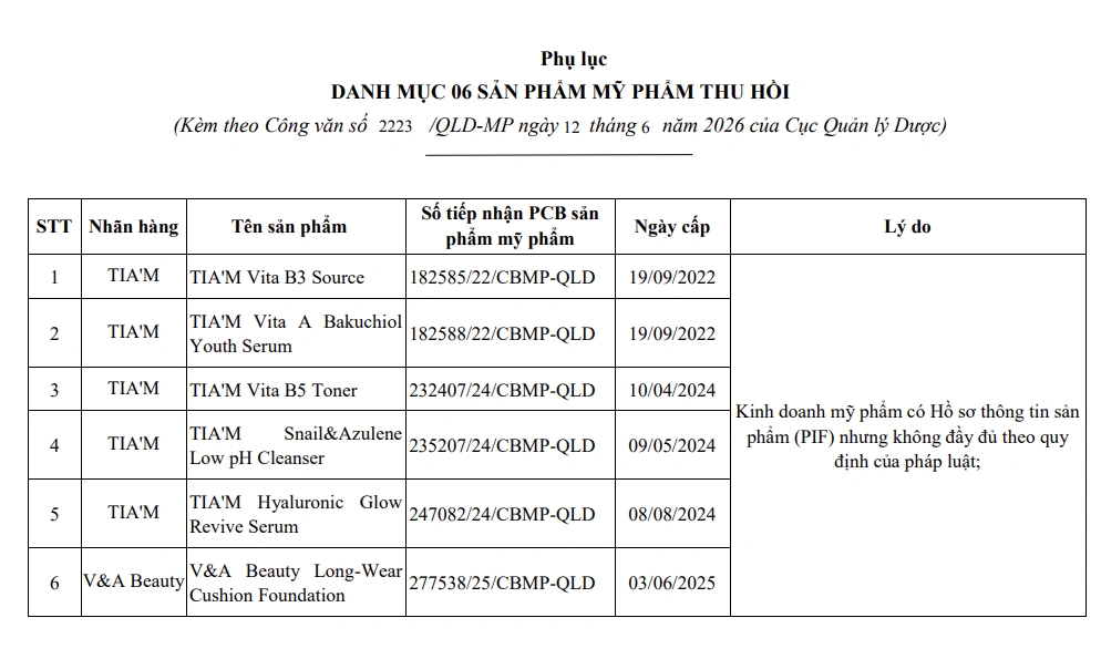 Thu hồi 45 mỹ phẩm nổi tiếng do 4 công ty ở Hà Nội và TPHCM phân phối