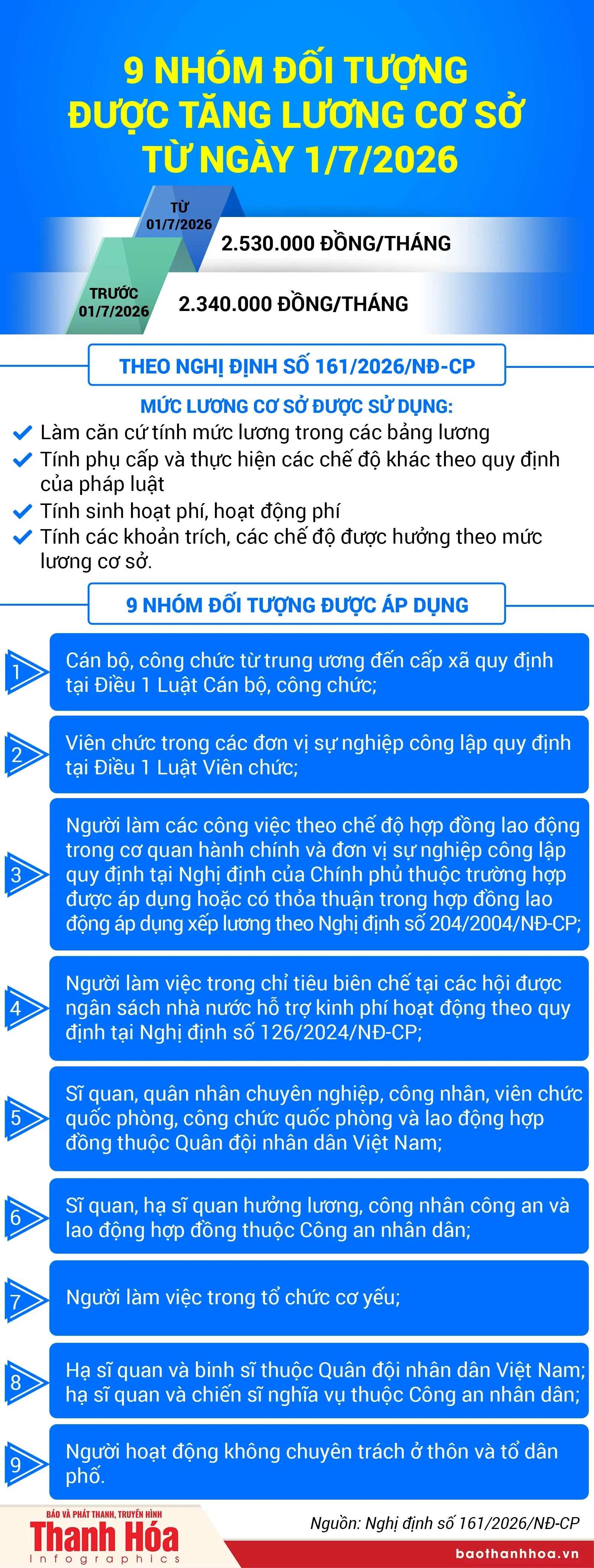 [Infographics] 9 nhóm đối tượng được tăng lương cơ sở từ ngày 1/7/2026