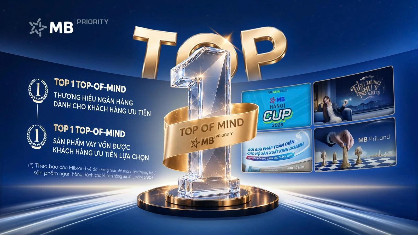 Cuộc đua Priority Banking: MB được ghi nhận ở vị trí Top 1 Top-of-mind
