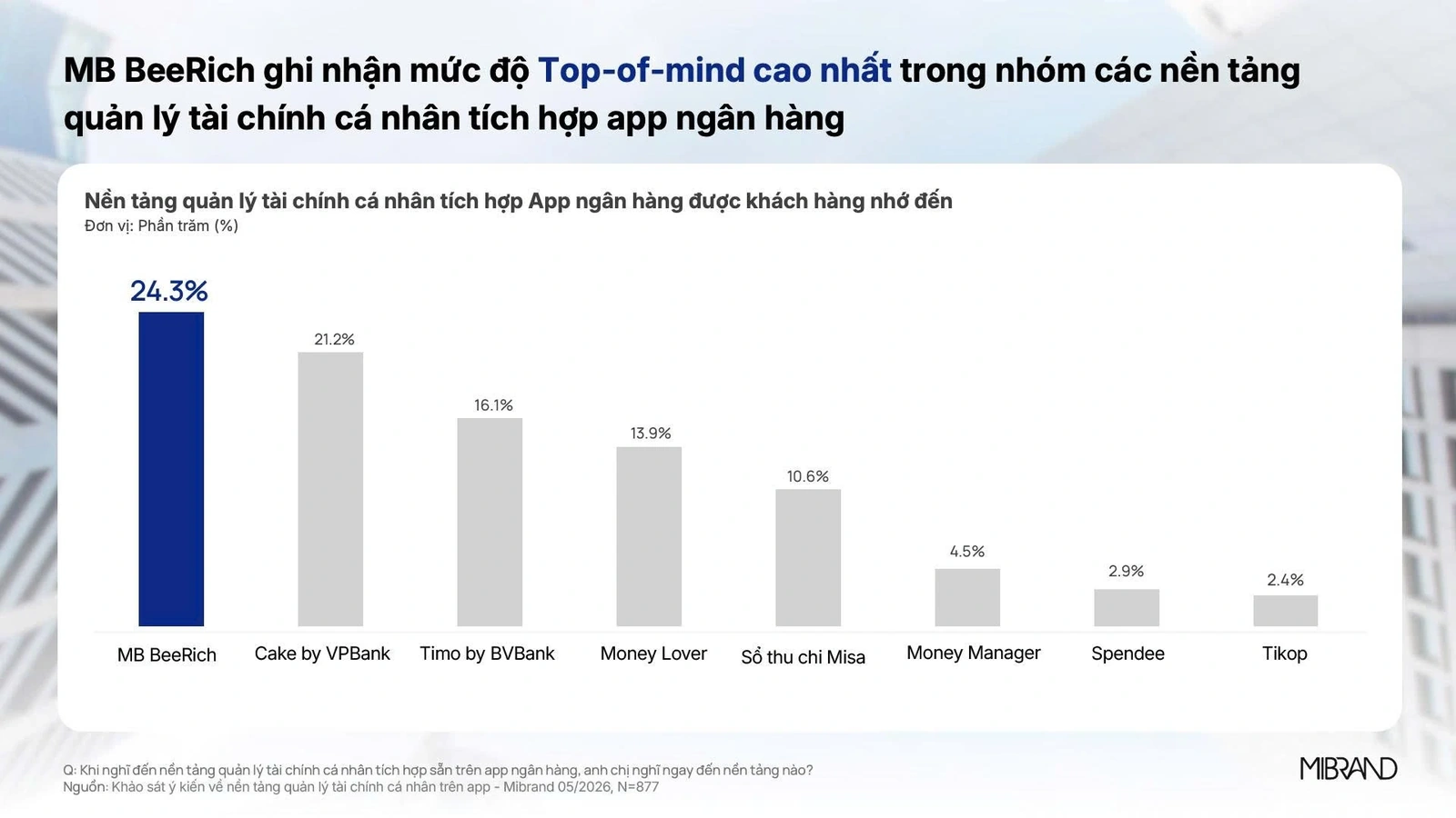 Quản lý dòng tiền trên app ngân hàng trở thành nhu cầu phổ biến của người dùng số