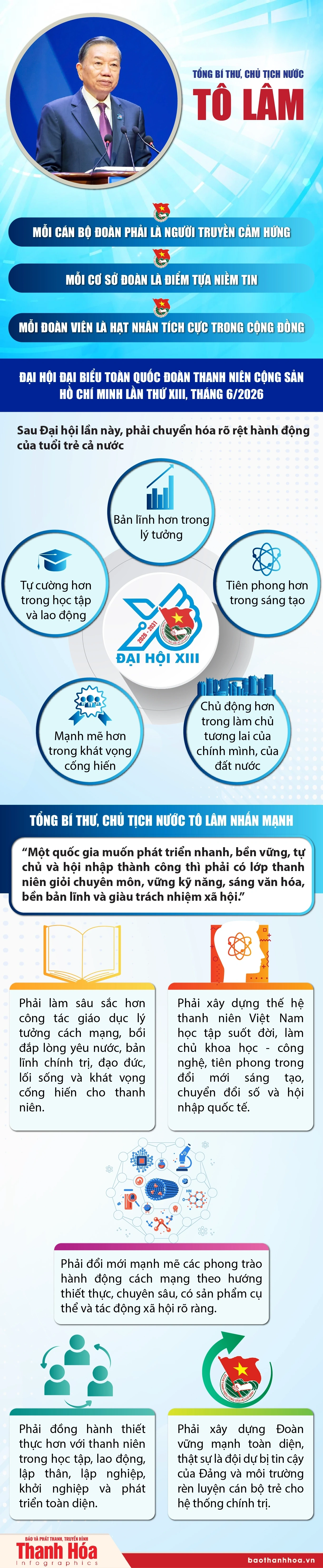 Tổng Bí thư, Chủ tịch nước Tô Lâm: Cán bộ Đoàn phải là người truyền cảm hứng