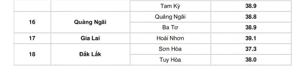 Trưa 25/6, nhiều khu vực có nhiệt độ thực đo 39-40 độ C