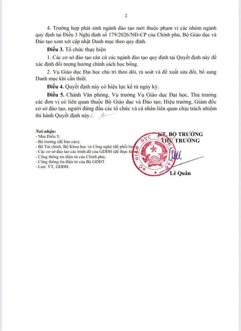 Danh mục 111 ngành đào tạo được áp dụng chính sách học bổng của Chính phủ