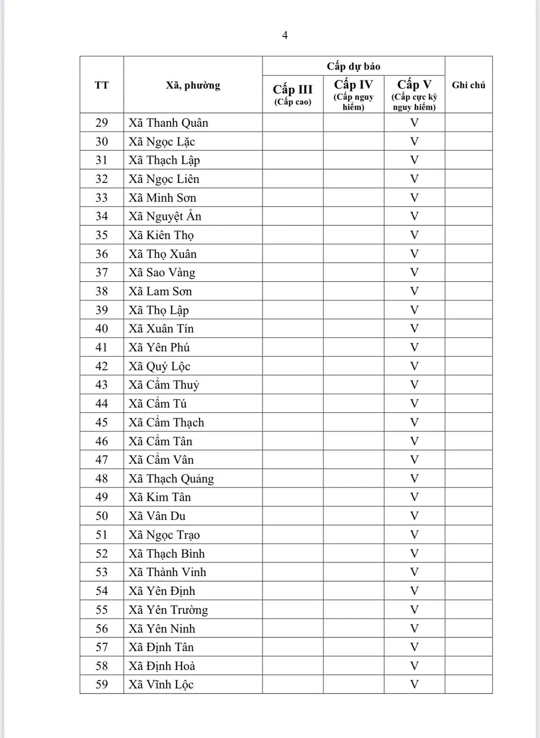 Cảnh báo cháy rừng cấp cực kỳ nguy hiểm tại 120 xã, phường