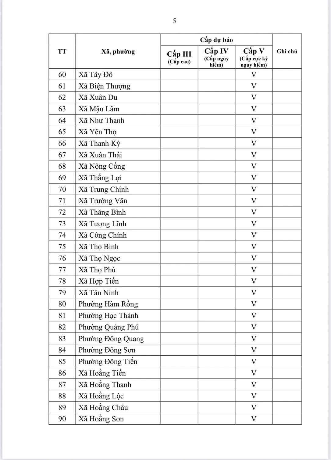 Cảnh báo cháy rừng cấp cực kỳ nguy hiểm tại 120 xã, phường