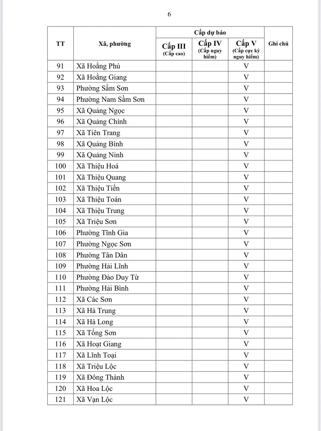 Cảnh báo cháy rừng cấp cực kỳ nguy hiểm tại 120 xã, phường