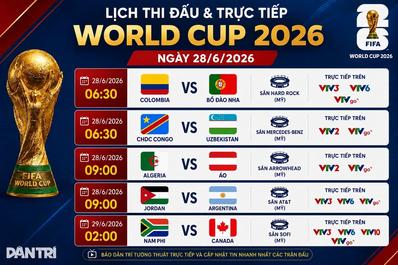 Nguyễn Xuân Son lần đầu góp mặt trong ban cán sự Đội tuyển Việt Nam; Tuyển Anh giành ngôi đầu bảng tại World Cup 2026