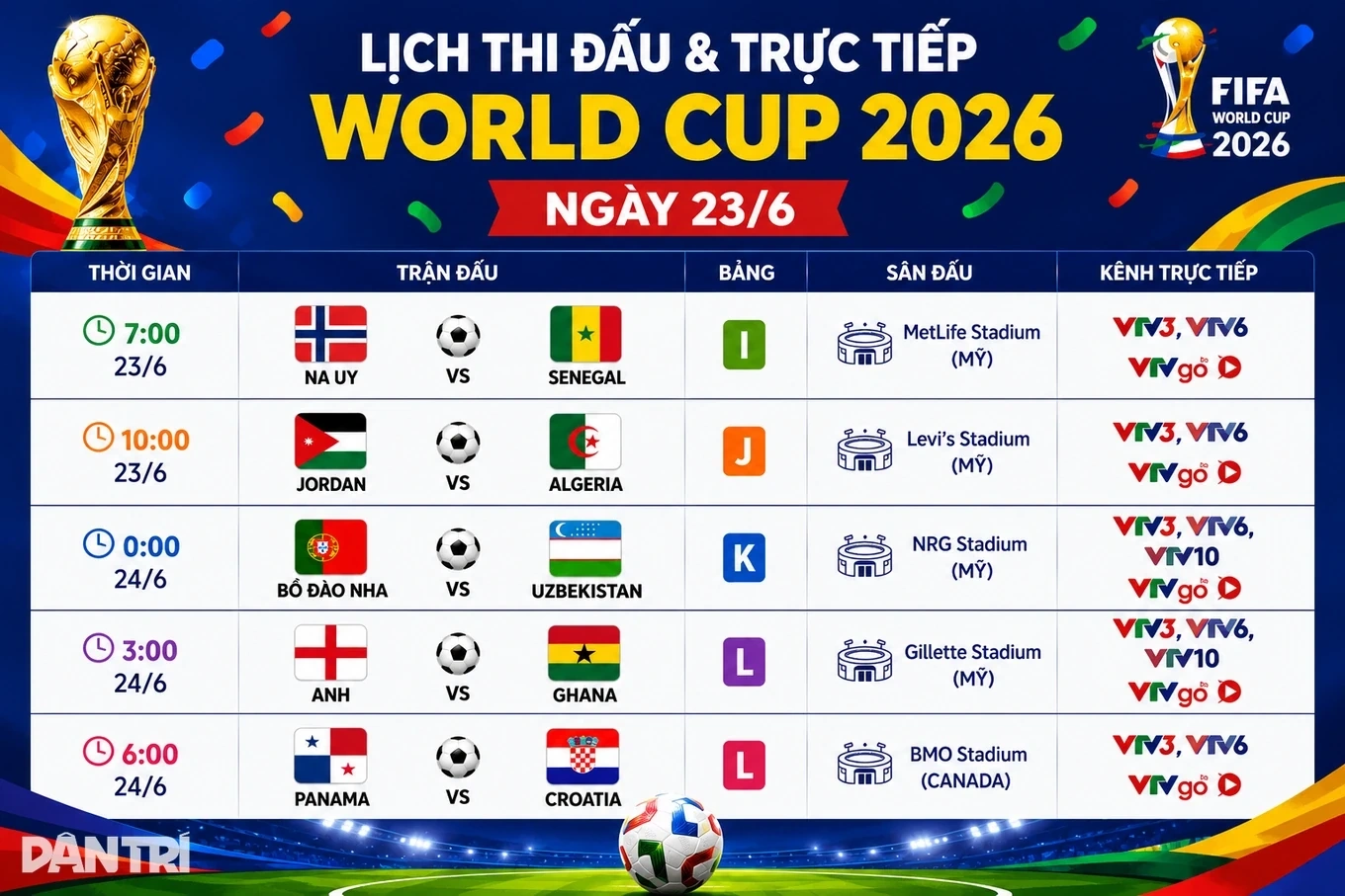 Messi lập kỷ lục ghi bàn vĩ đại nhất lịch sử World Cup; Tuyển Việt Nam dự kiến đá trận mở màn AFF Cup 2026 tại Malaysia