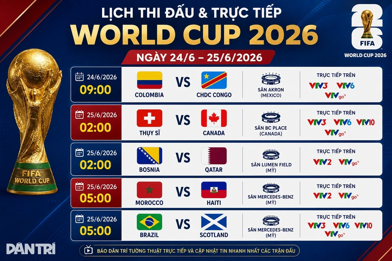 Ronaldo lập cột mốc lịch sử tại World Cup; Tuyển Việt Nam nỗ lực rèn quân dưới cái nóng 40 độ C