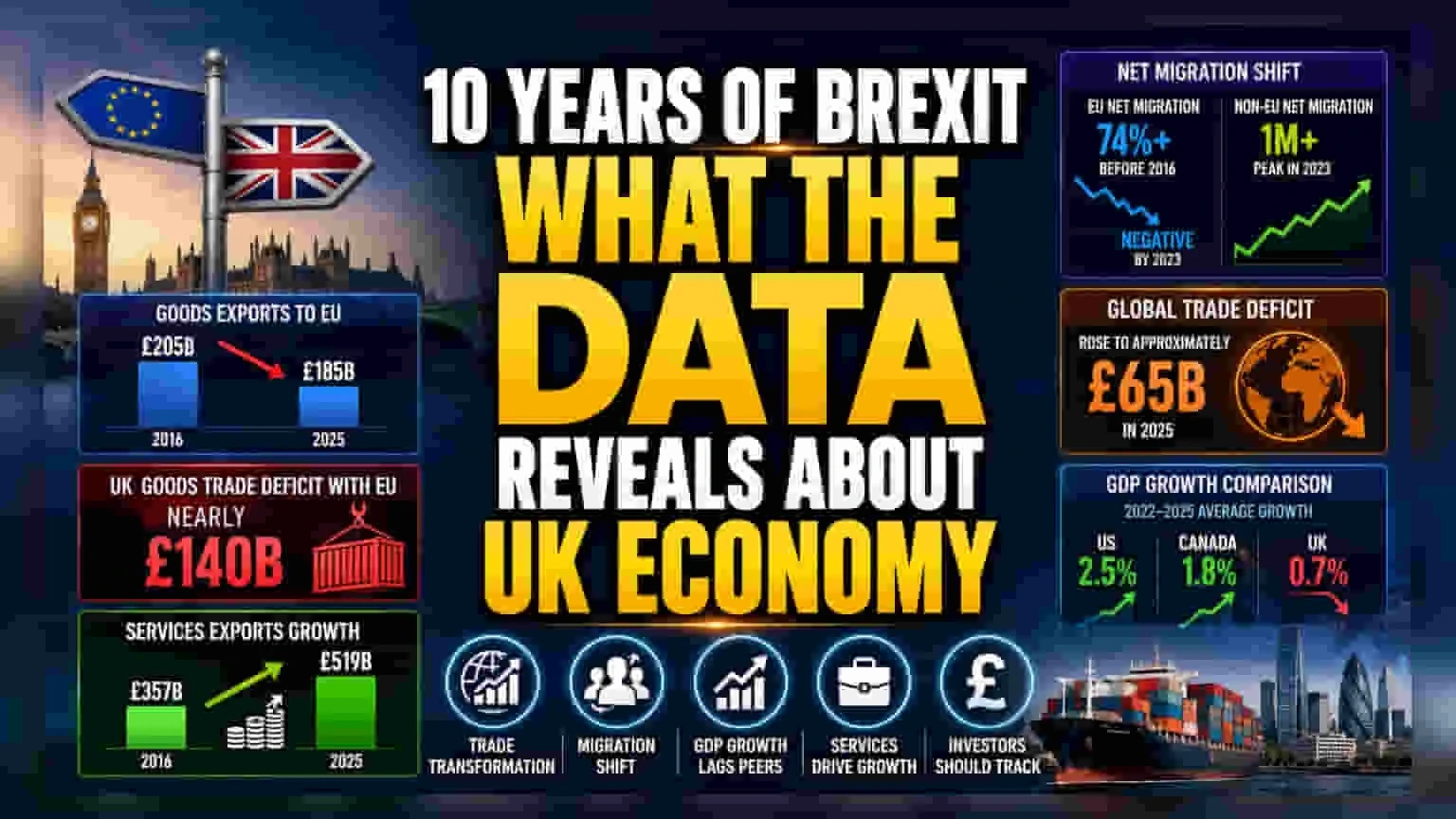 10 năm Brexit: Nước Anh vẫn đi tìm lời giải sau cuộc chia tay lịch sử với châu Âu