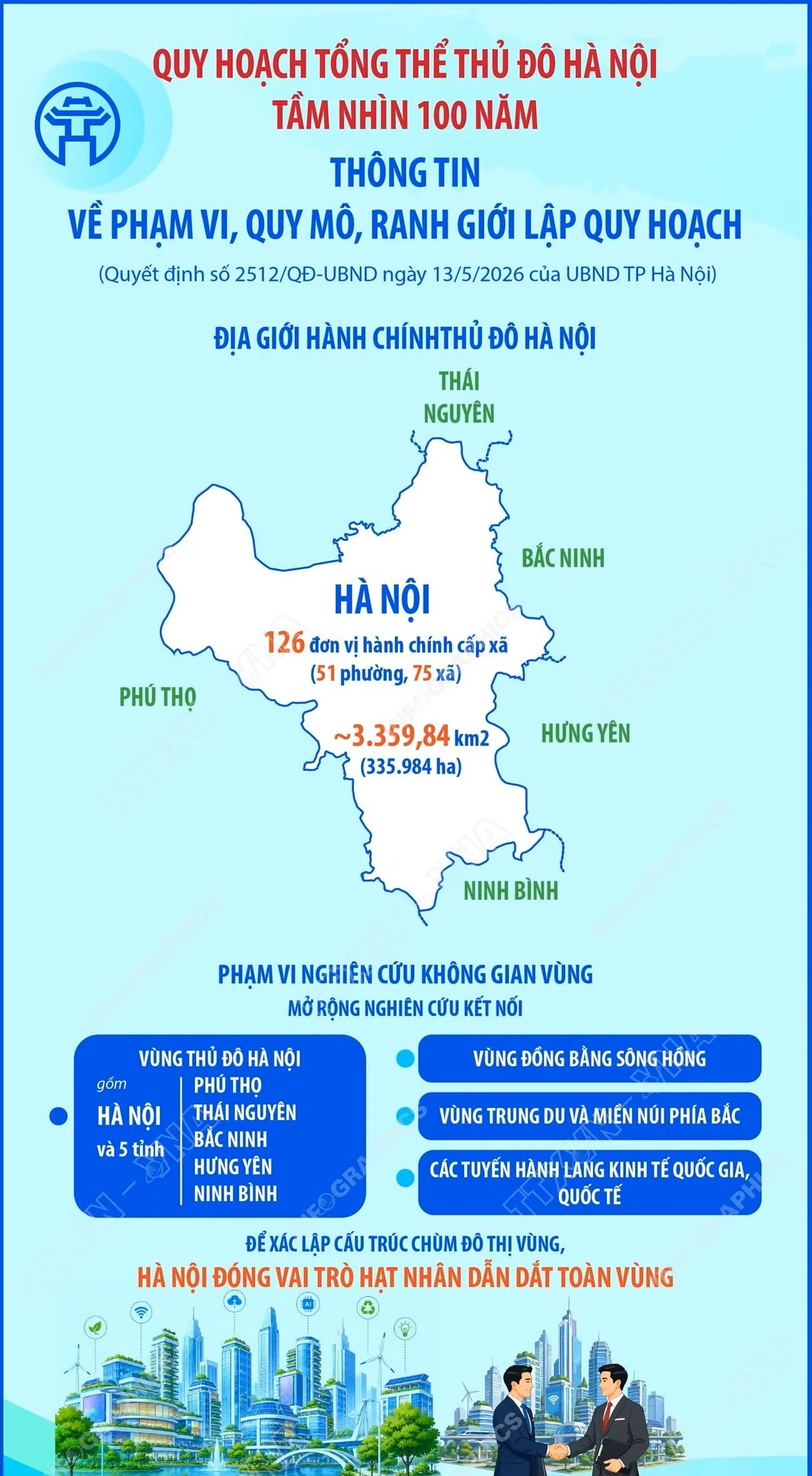 Chi tiết Quy hoạch tổng thể Thủ đô Hà Nội tầm nhìn 100 năm