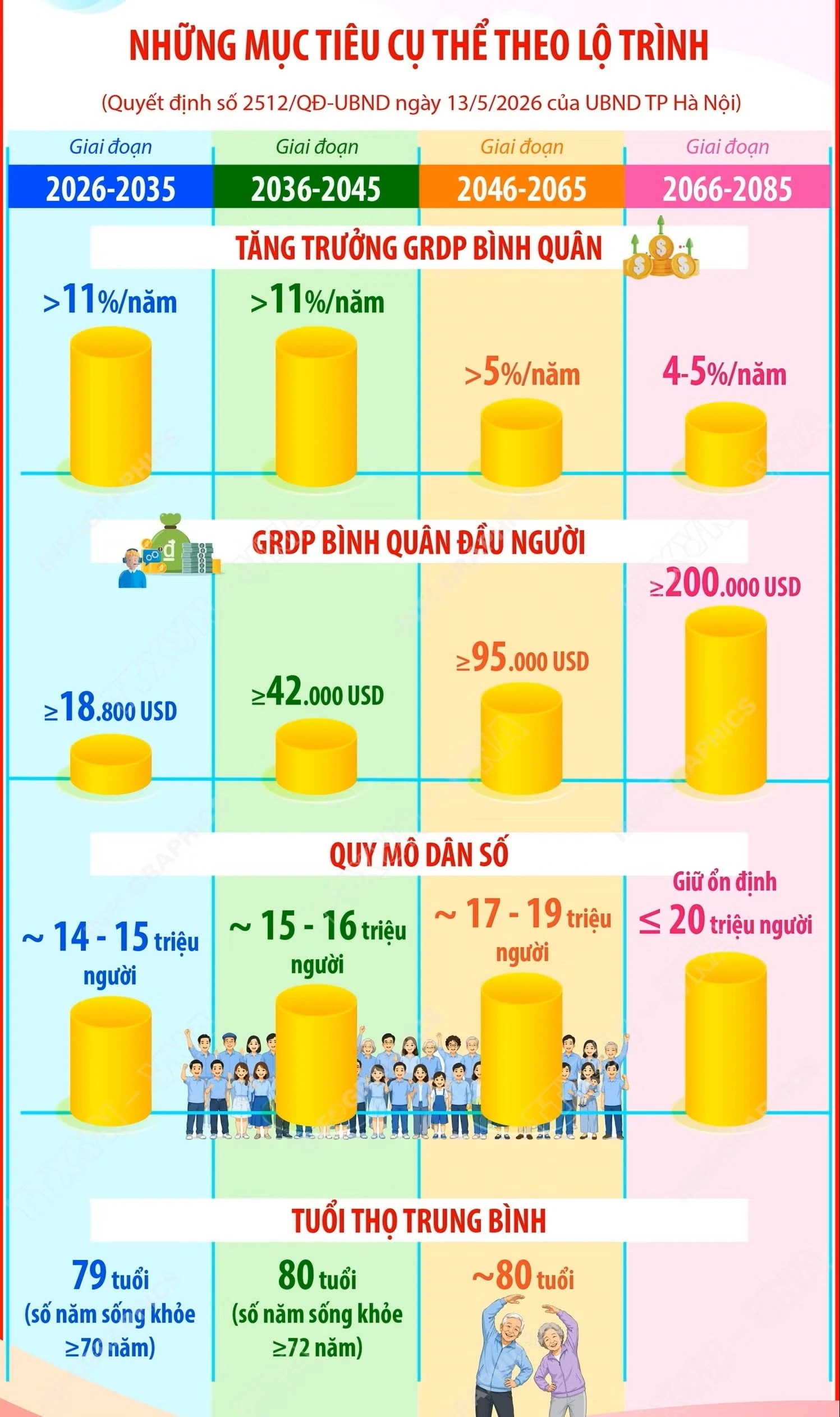 Chi tiết Quy hoạch tổng thể Thủ đô Hà Nội tầm nhìn 100 năm