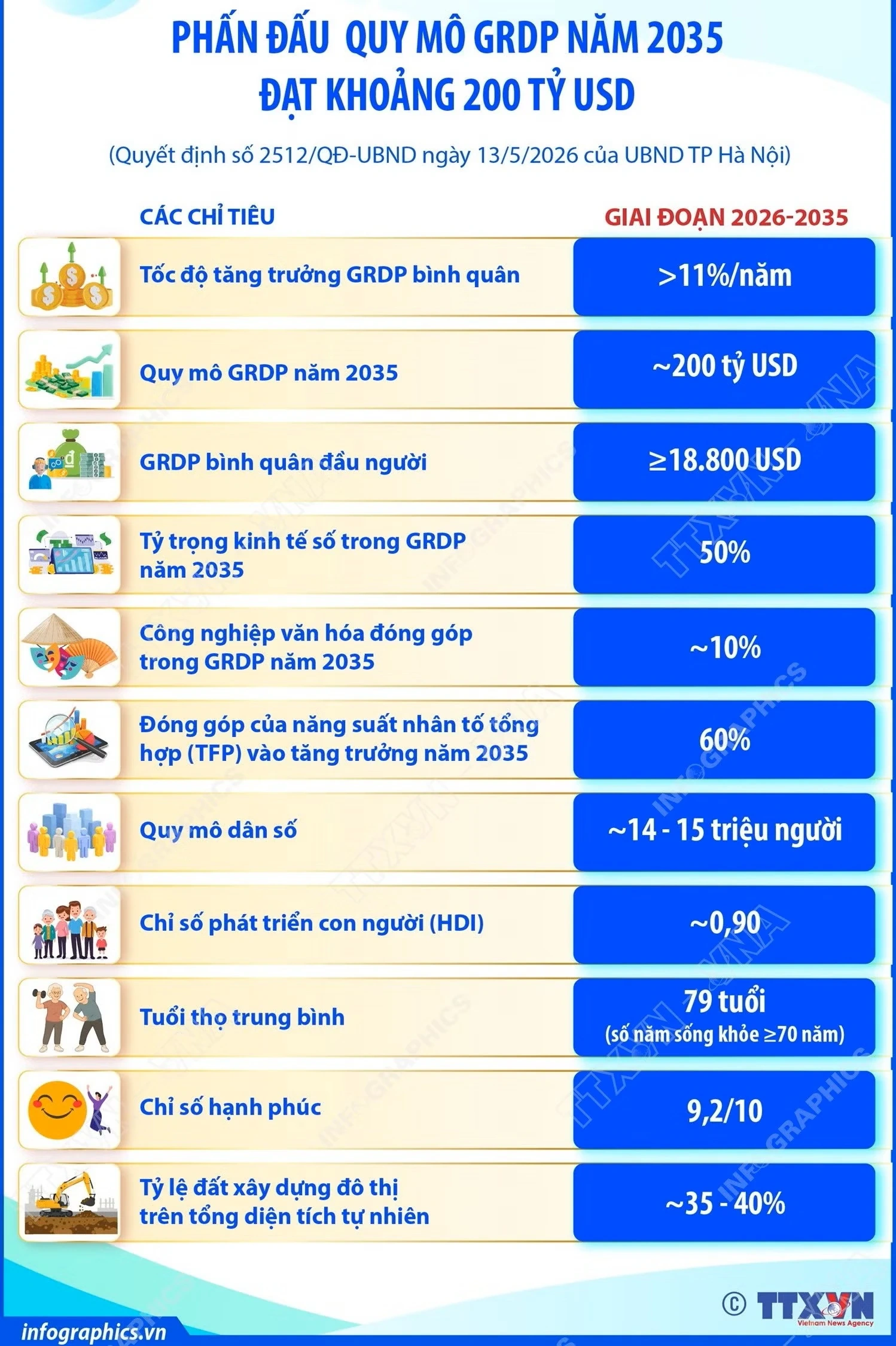 Chi tiết Quy hoạch tổng thể Thủ đô Hà Nội tầm nhìn 100 năm