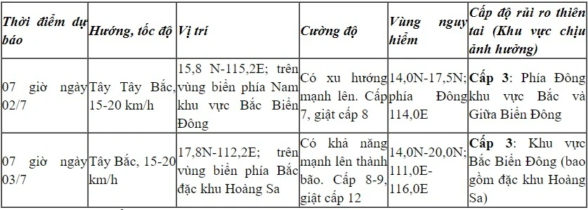 Vùng áp thấp trên Biển Đông mạnh lên thành áp thấp nhiệt đới, Thanh Hóa chủ động ứng phó