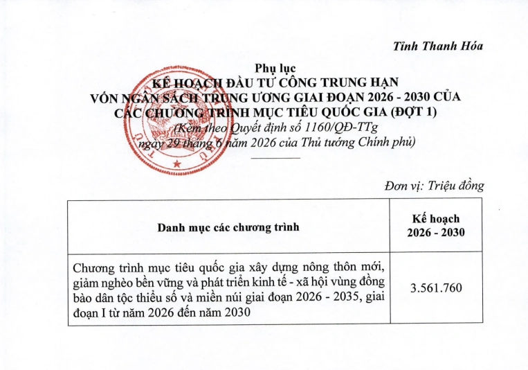 Chính phủ giao kế hoạch đầu tư công vốn ngân sách trung ương cho các bộ, địa phương thực hiện Chương trình MTQG
