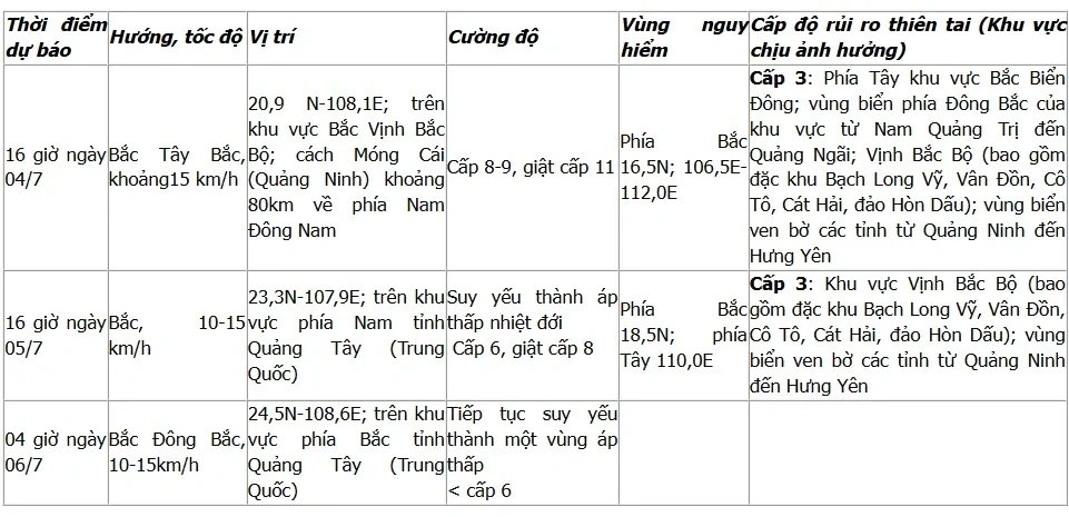 Bão số 1 cách Bạch Long Vĩ 320km, dự báo các tác động của bão