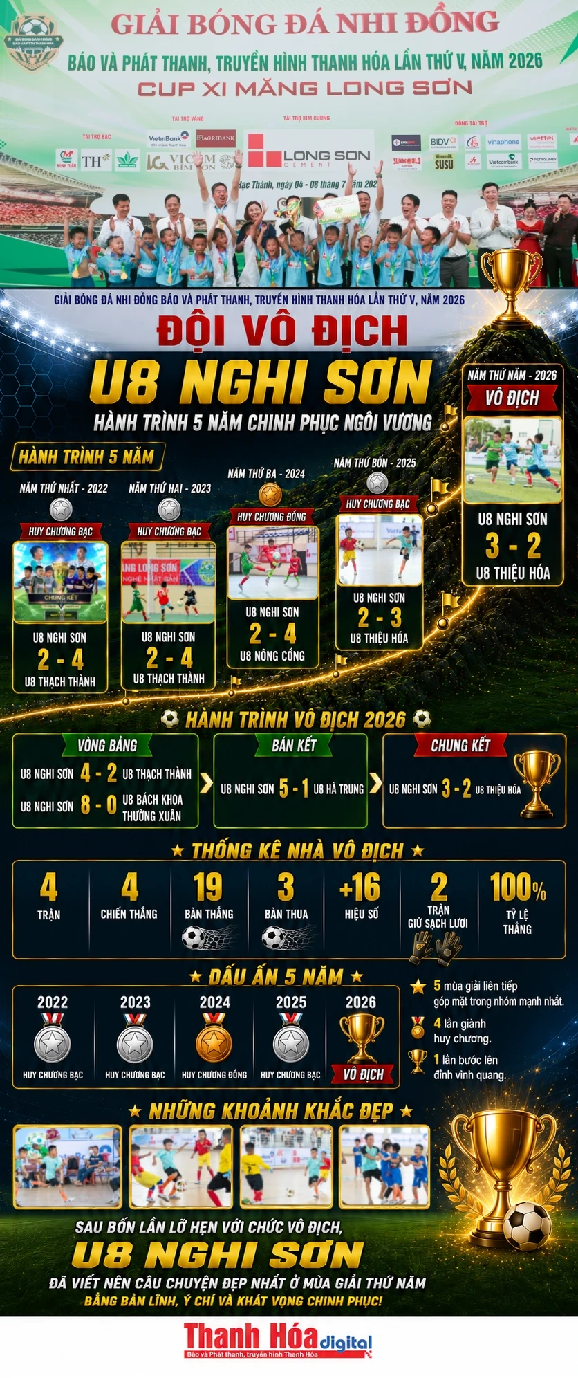Nhìn lại hành trình 5 năm chinh phục ngôi vương của U8 Nghi Sơn