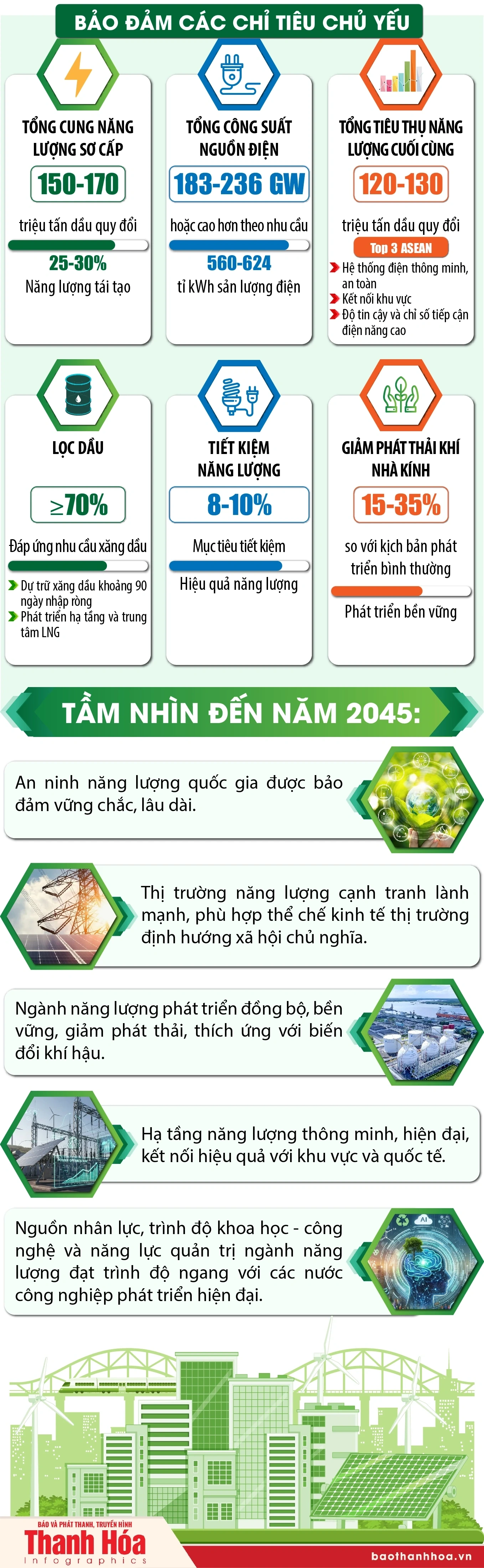 Bảo đảm an ninh năng lượng quốc gia đến năm 2030, tầm nhìn đến năm 2045: Mục tiêu và tầm nhìn