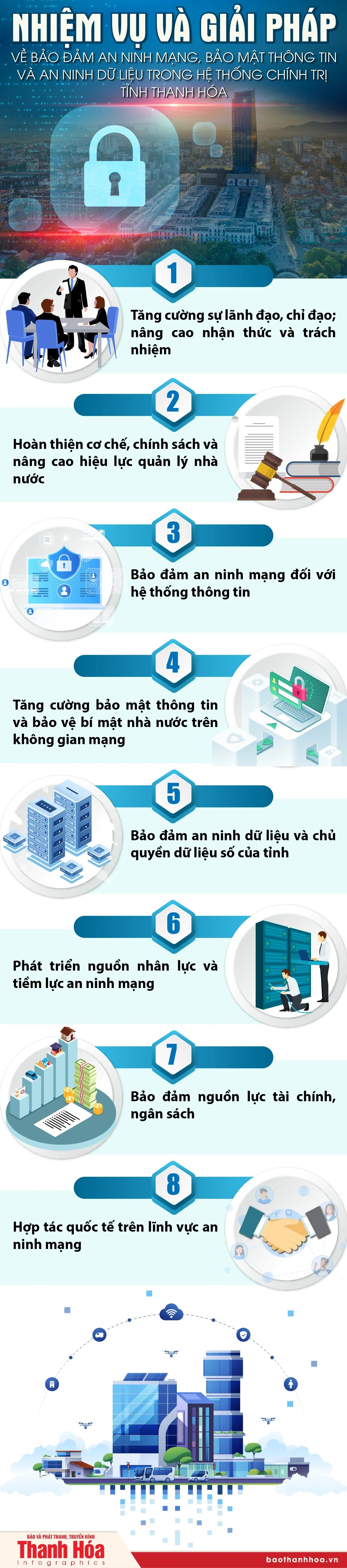 Nhiệm vụ và giải pháp về đảm bảo an ninh mạng, bảo mật thông tin và an ninh dữ liệu trong hệ thống chính trị tỉnh Thanh Hóa