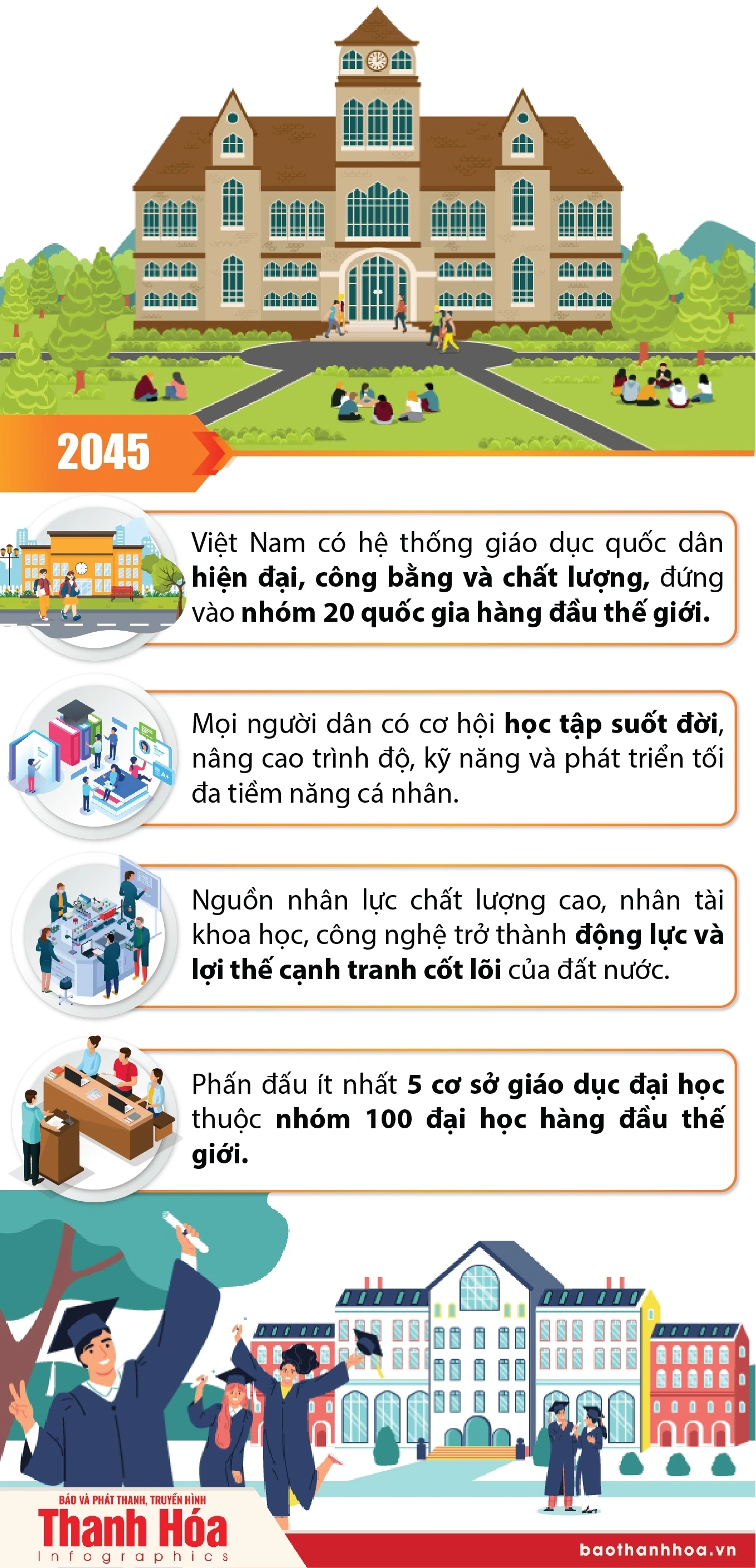 Mục tiêu và tầm nhìn về đột phá phát triển giáo dục và đào tạo