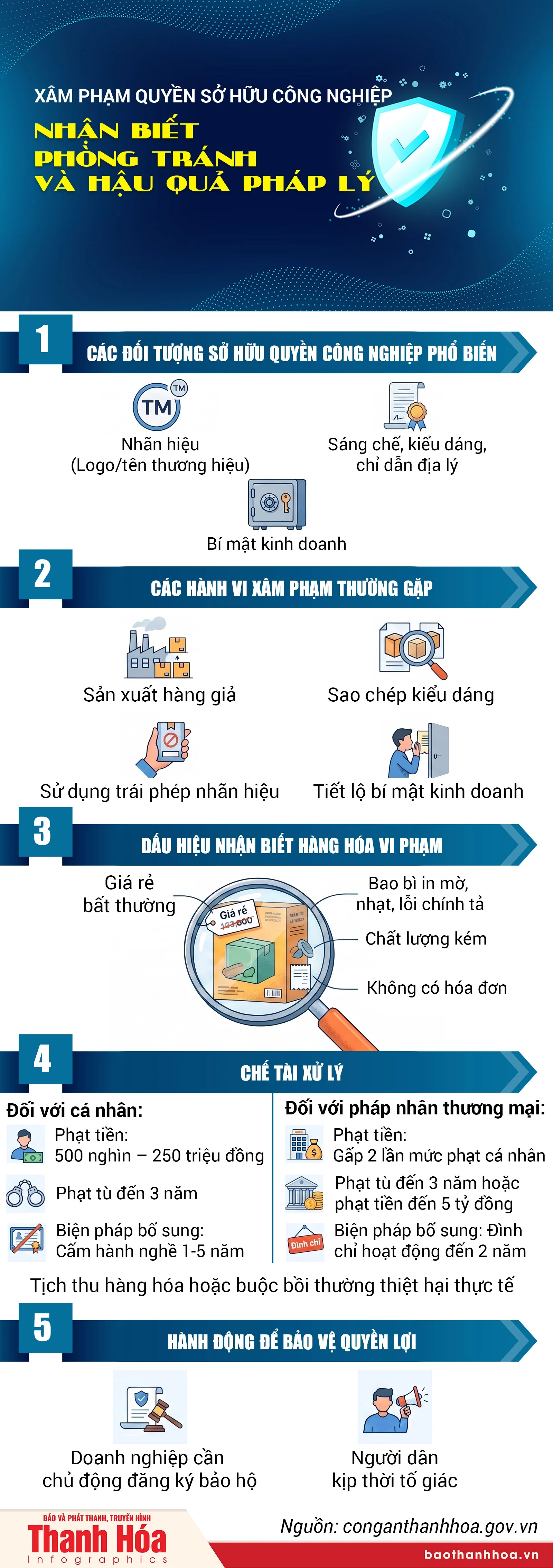 Xâm phạm quyền sở hữu công nghiệp - Nhận biết, phòng tránh và hậu quả pháp lý