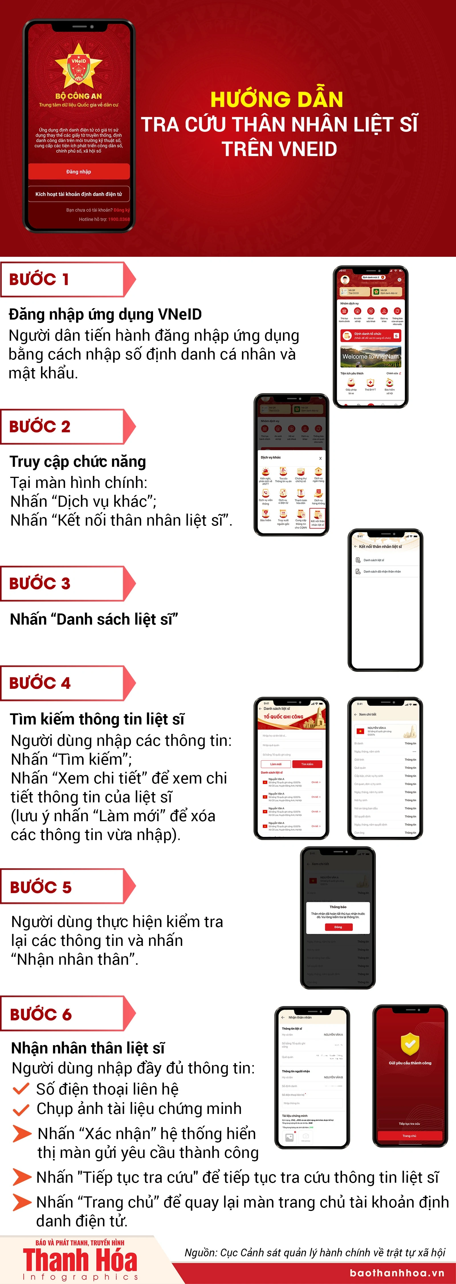 Hướng dẫn tra cứu thân nhân liệt sĩ trên VNeID