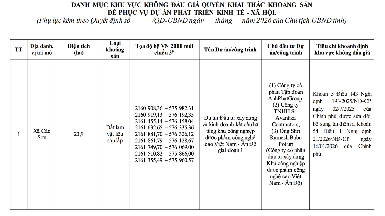 Không đấu giá quyền khai thác gần 24ha mỏ đất tại xã Các Sơn