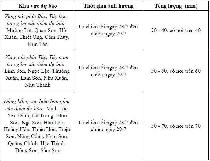 Từ chiều tối nay, nhiều khu vực của Thanh Hóa có mưa to đến rất to