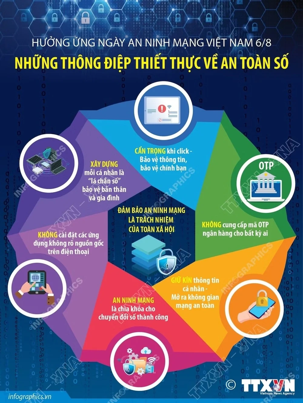 Hưởng ứng Ngày An ninh mạng Việt Nam: Những thông điệp thiết thực về an toàn số