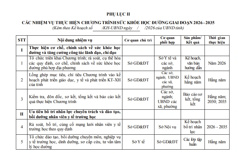 Thanh Hóa phấn đấu 100% người học được khám sức khỏe hằng năm