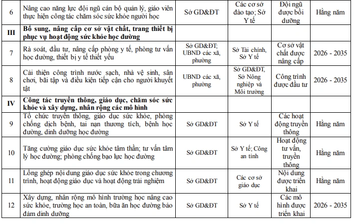 Thanh Hóa phấn đấu 100% người học được khám sức khỏe hằng năm