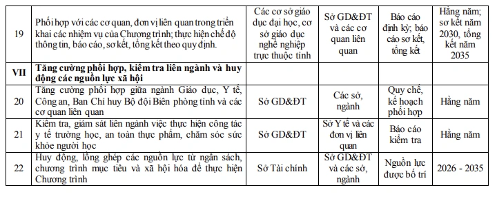 Thanh Hóa phấn đấu 100% người học được khám sức khỏe hằng năm
