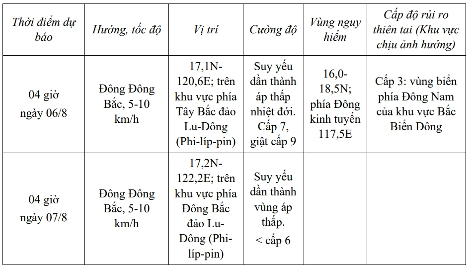 Bão số 3 vừa hình thành, không ảnh hưởng đến đất liền Việt Nam