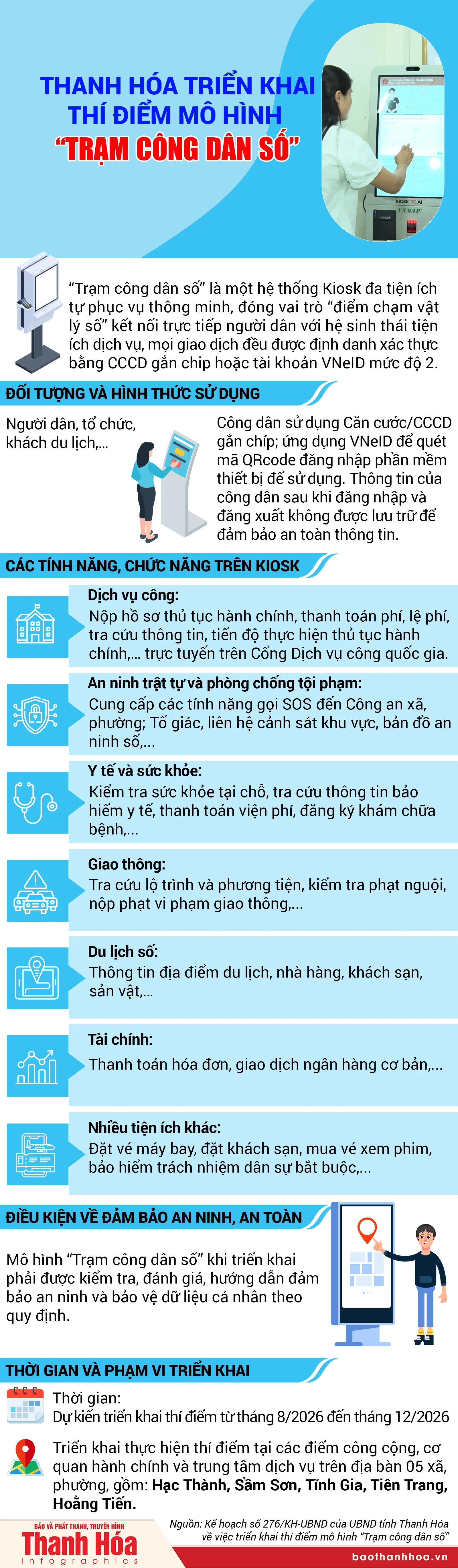 Thanh Hóa triển khai thí điểm mô hình “trạm công dân số”