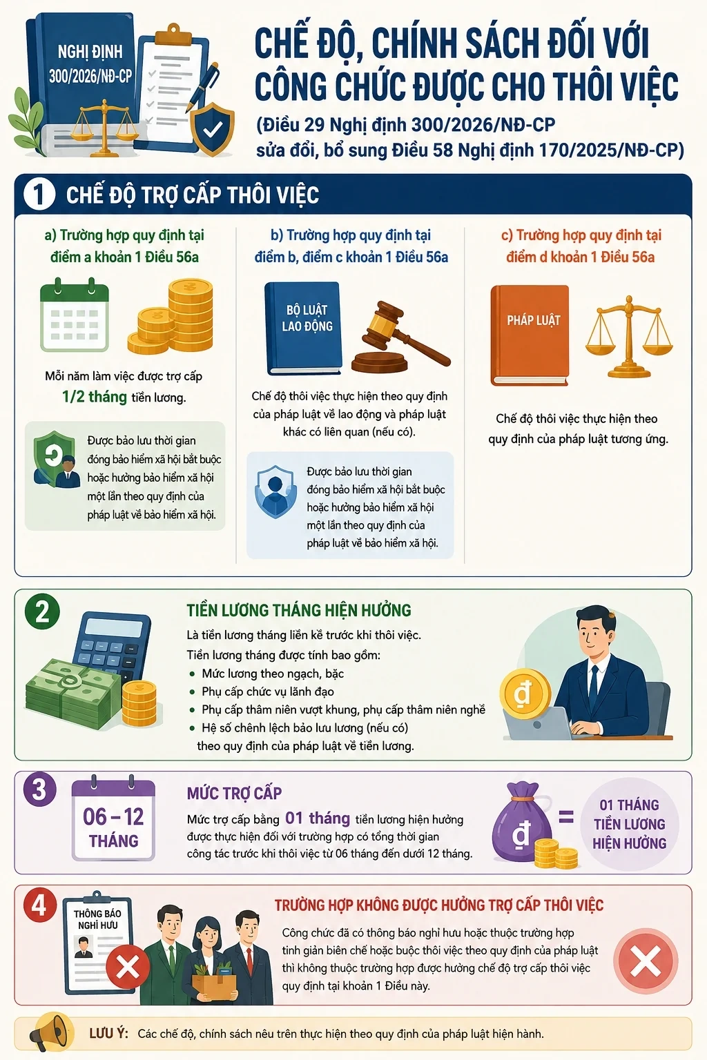 Công chức thôi việc được hưởng trợ cấp thế nào?