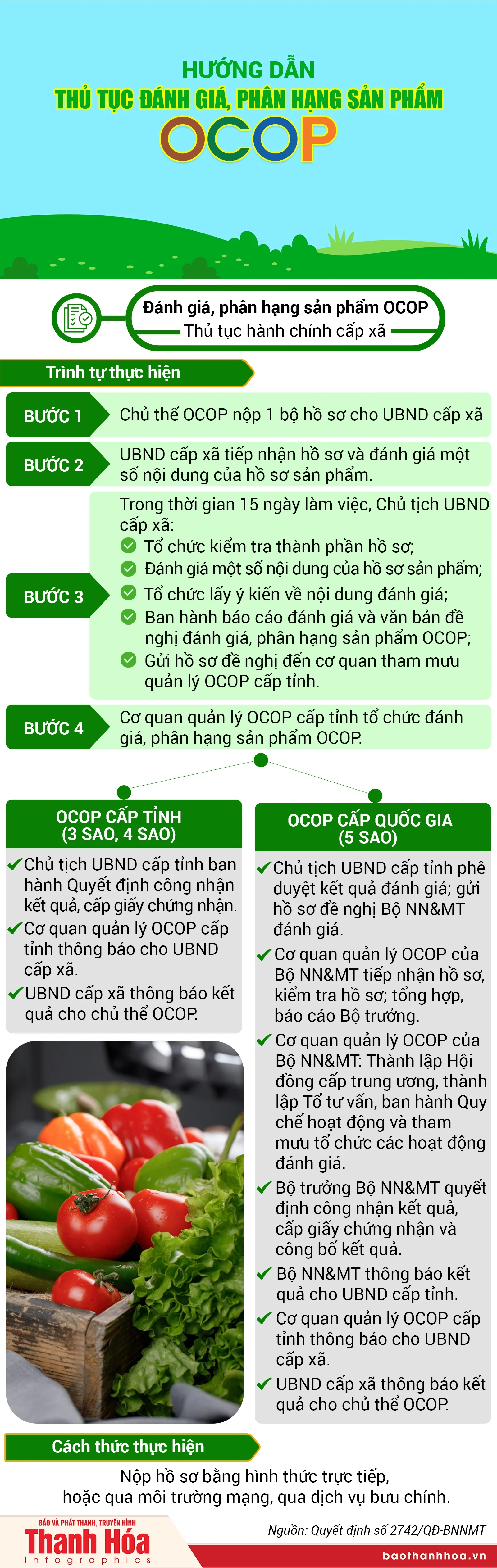 Hướng dẫn thủ tục đánh giá, phân hạng sản phẩm OCOP