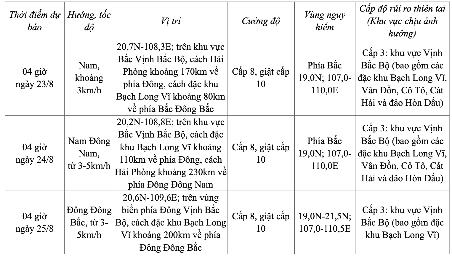 Bão số 4: Hai tỉnh thành chịu tác động trực tiếp; Bắc Bộ và Thanh Hóa mưa lớn