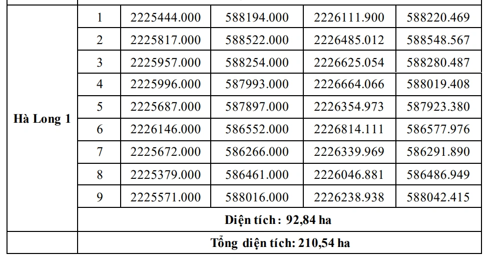 Công ty TNHH Long Sơn được thăm dò mỏ đá sét rộng hơn 210 ha tại xã Hà Long