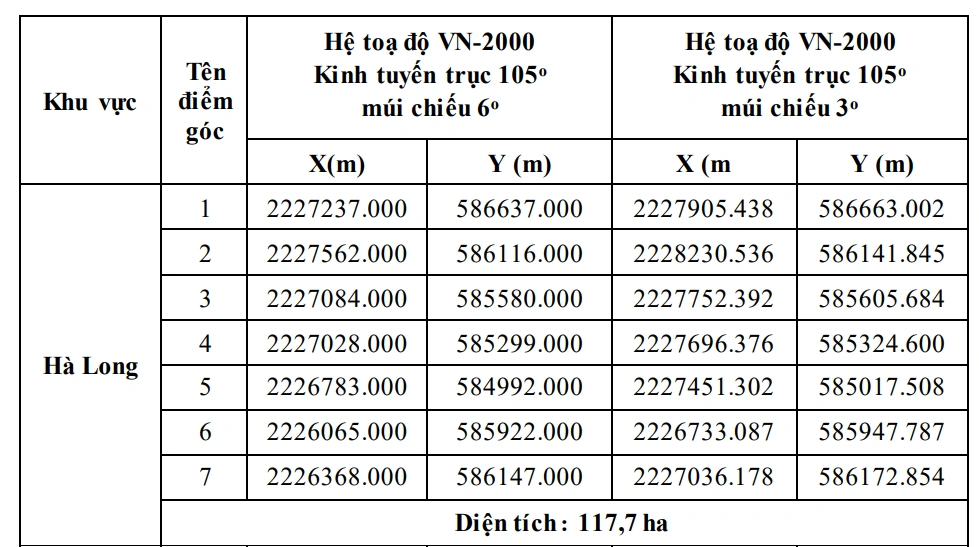 Công ty TNHH Long Sơn được thăm dò mỏ đá sét rộng hơn 210 ha tại xã Hà Long
