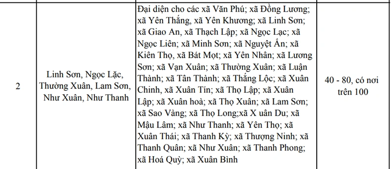Thanh Hóa: Mưa lớn kéo dài đến 21/8, cảnh báo một số điểm mưa lớn