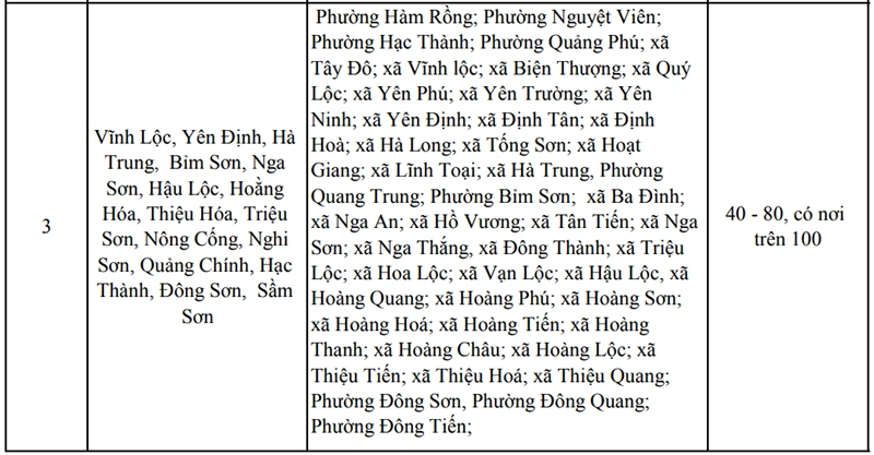 Thanh Hóa: Mưa lớn kéo dài đến 21/8, cảnh báo một số điểm mưa lớn