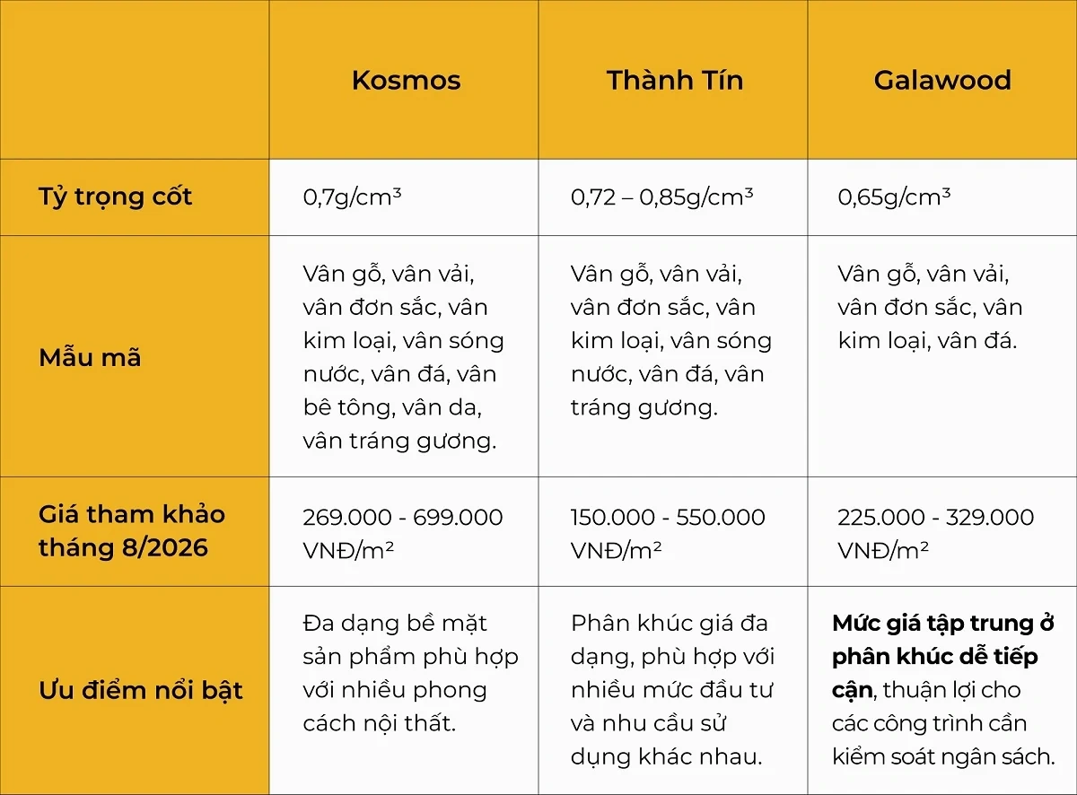 Top các thương hiệu tấm ốp than tre bền, đẹp, sang cho nội thất
