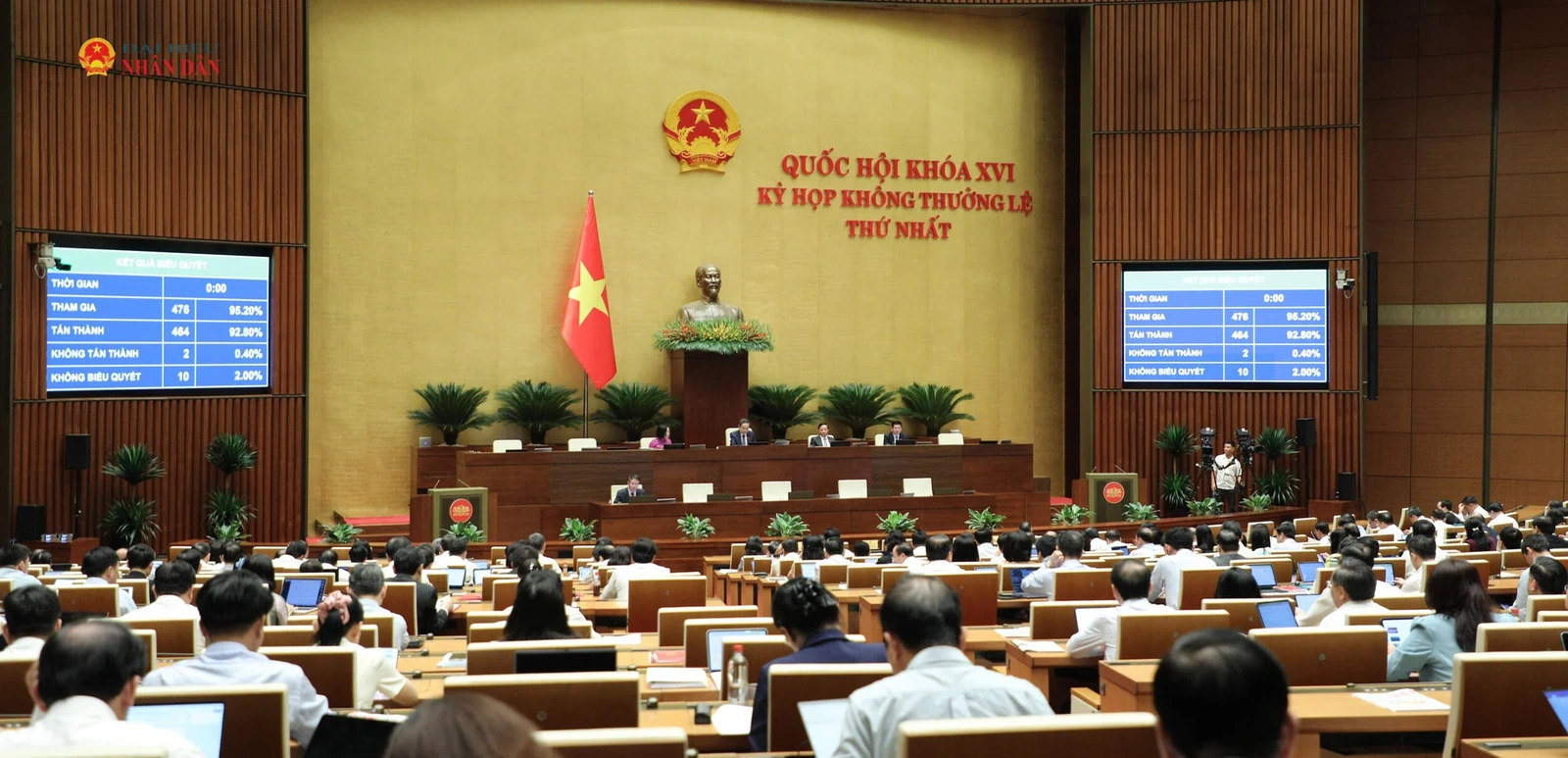 Thành công của Kỳ họp không thường lệ thứ Nhất, Quốc hội khóa XVI: Gỡ vướng mắc trước mắt, tạo dư địa phát triển dài hạn