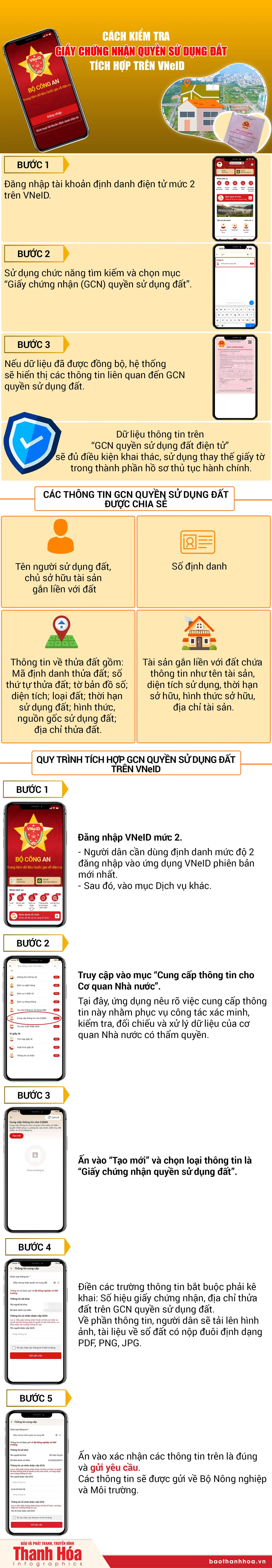 Cách kiểm tra giấy chứng nhận quyền sử dụng đất trên VNeID