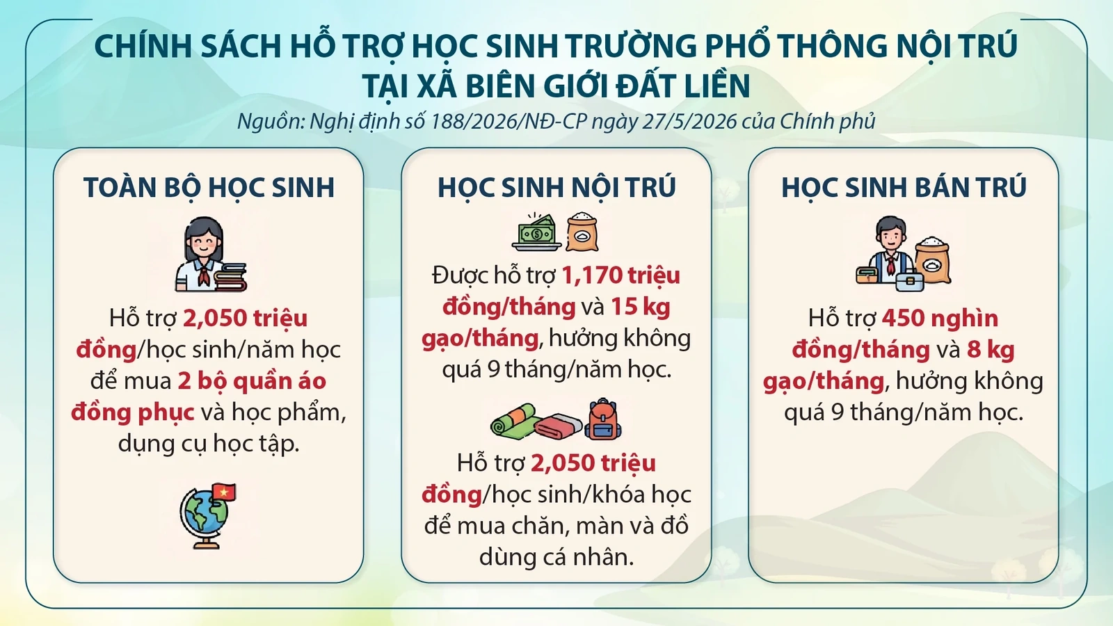 [E-Magazine] Trên những công trường gọi năm học mới - Kỳ cuối: Ngày mai, con về trường mới...